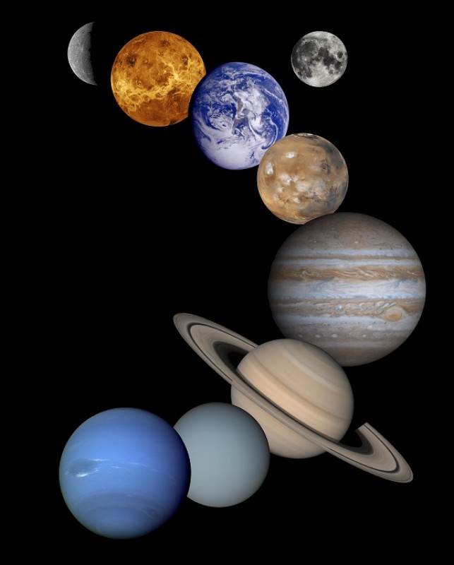 Astrologia dei pianeti