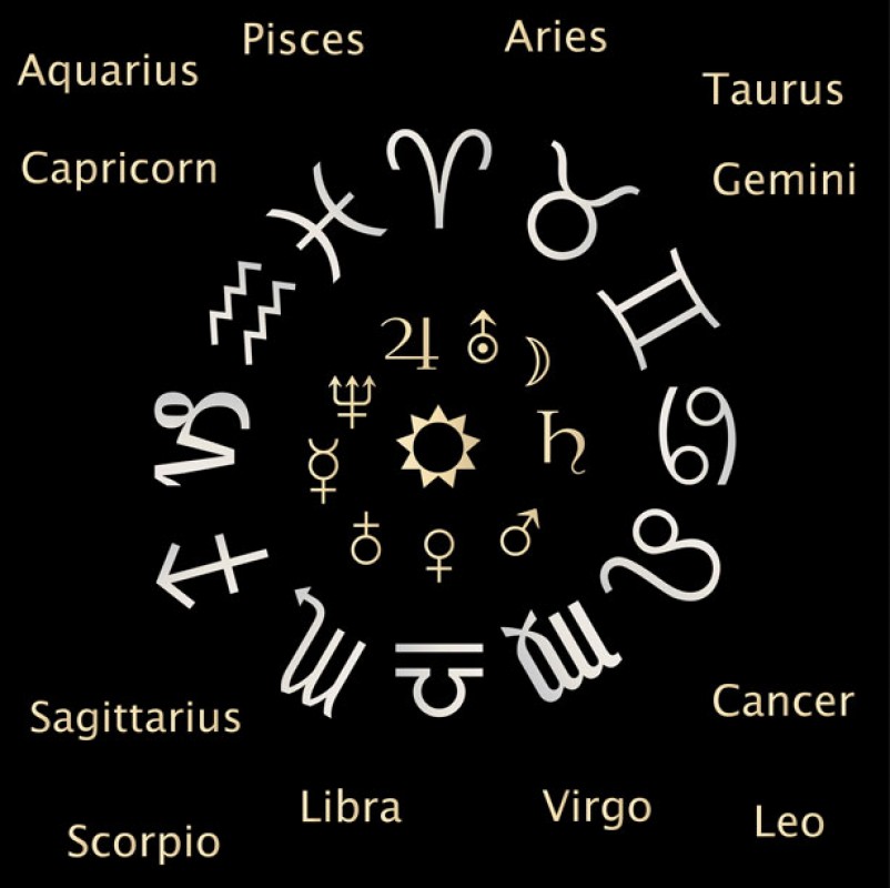 I segni zodiacali